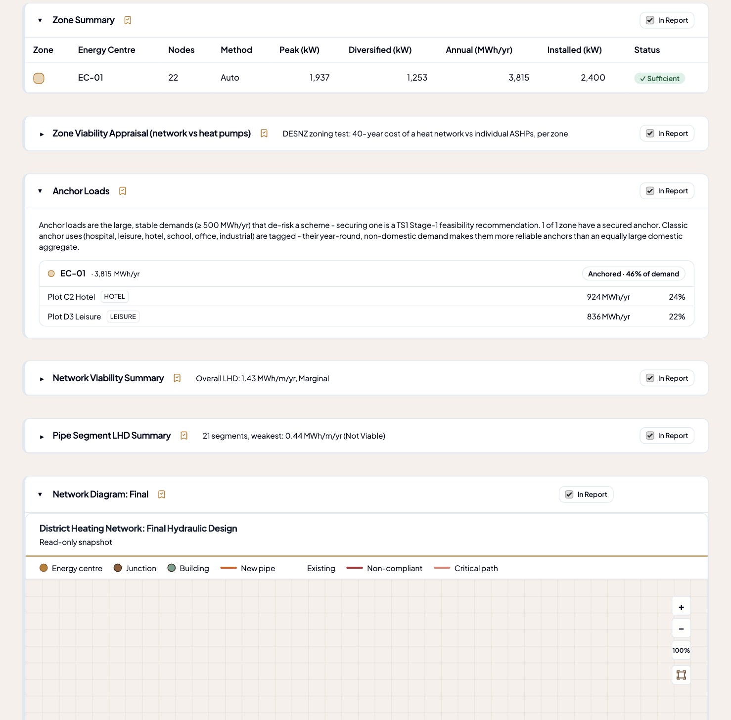 Analysis tab showing the zone summary table, anchor loads and network viability figures computed from the network model