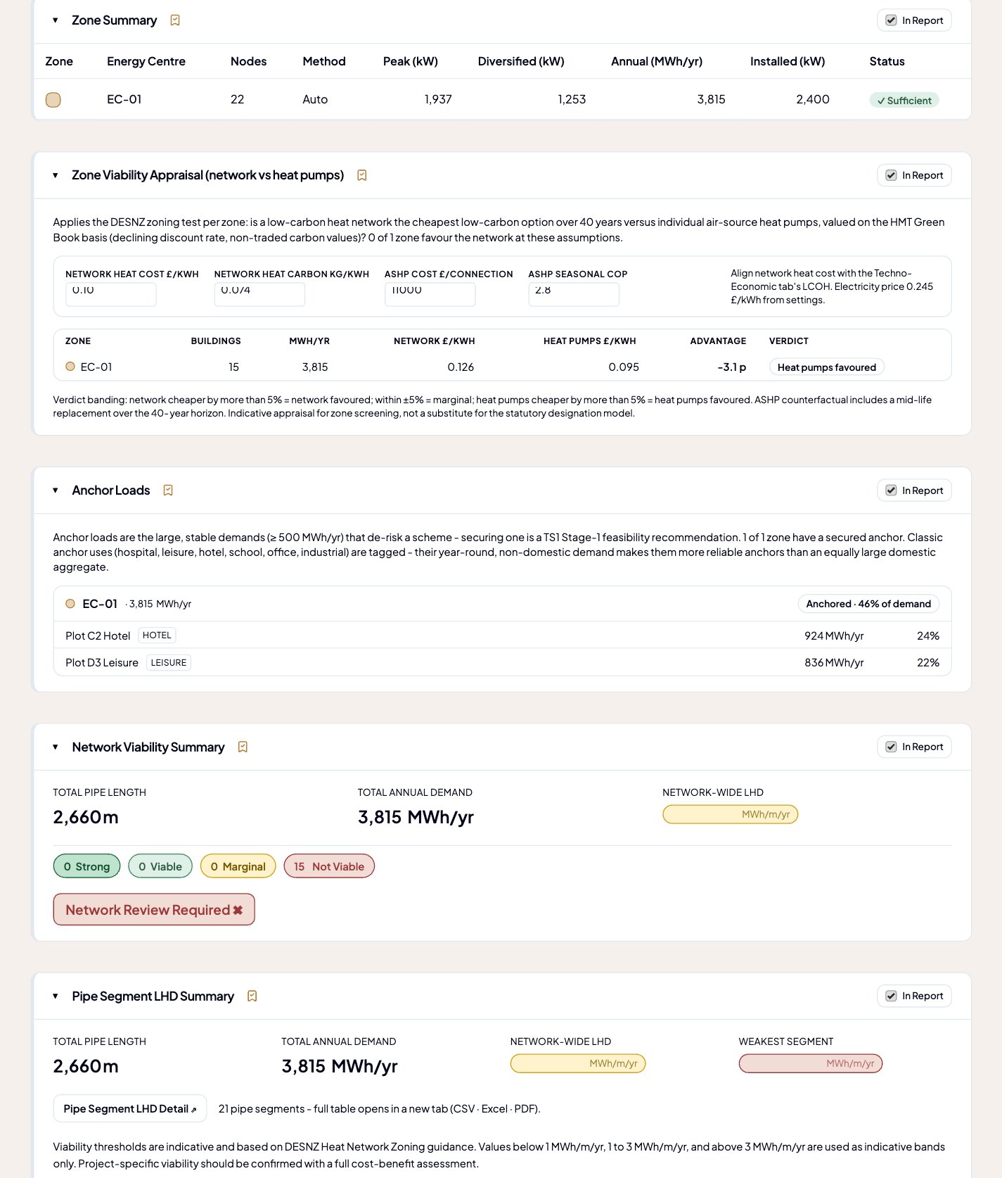 Analysis sections: zone summary and sufficiency, zone viability appraisal versus heat pumps, anchor loads, network viability summary and pipe segment linear heat density