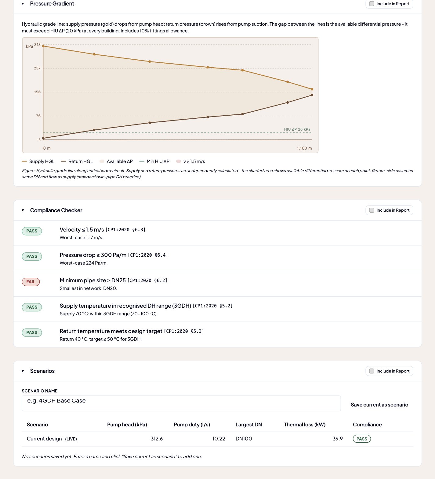 Analysis sections: pressure gradient along the critical path and the compliance checker showing pass and fail verdicts against CIBSE CP1 and TS1