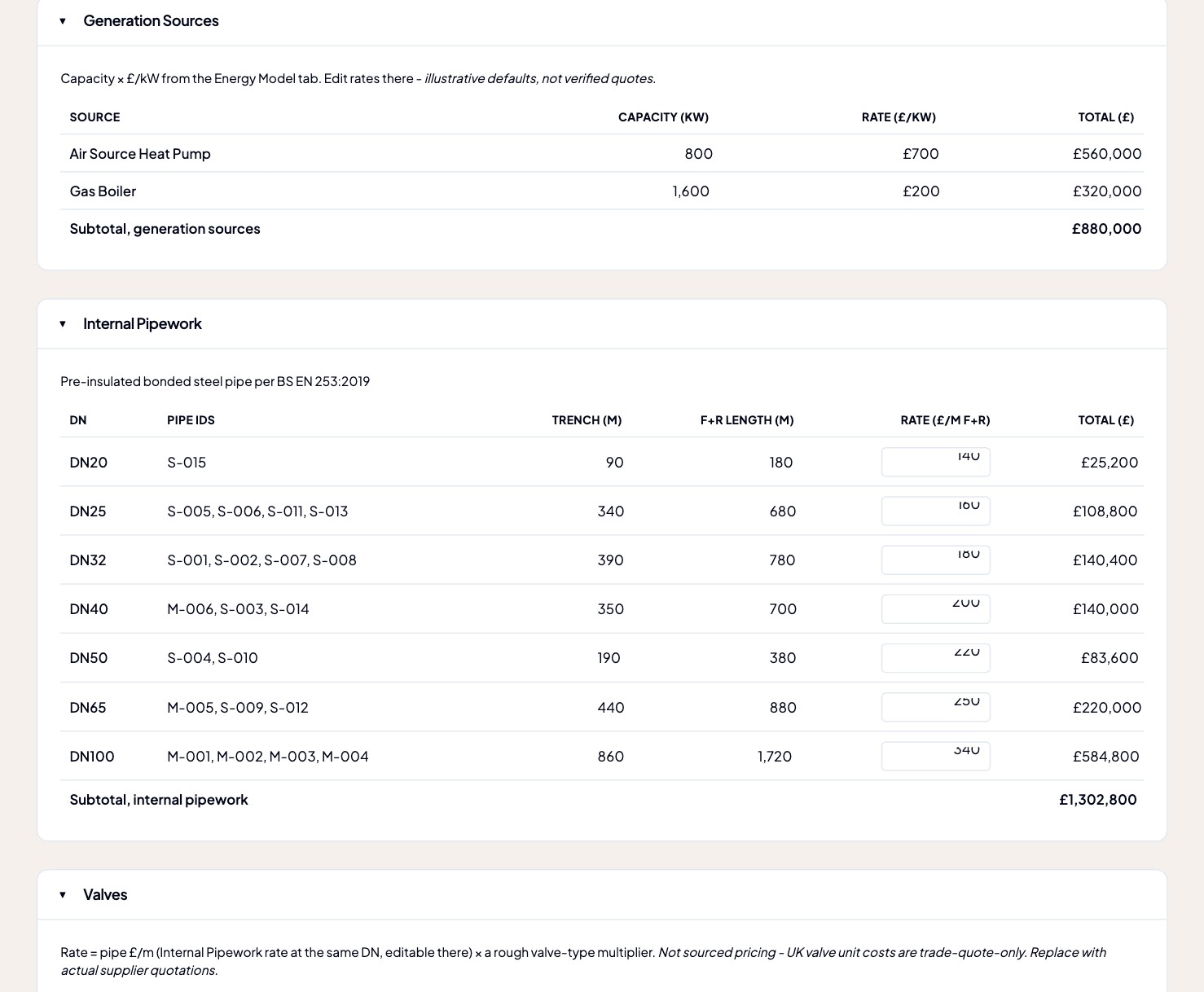Bill of Quantities with costed generation plant and internal pipework by diameter