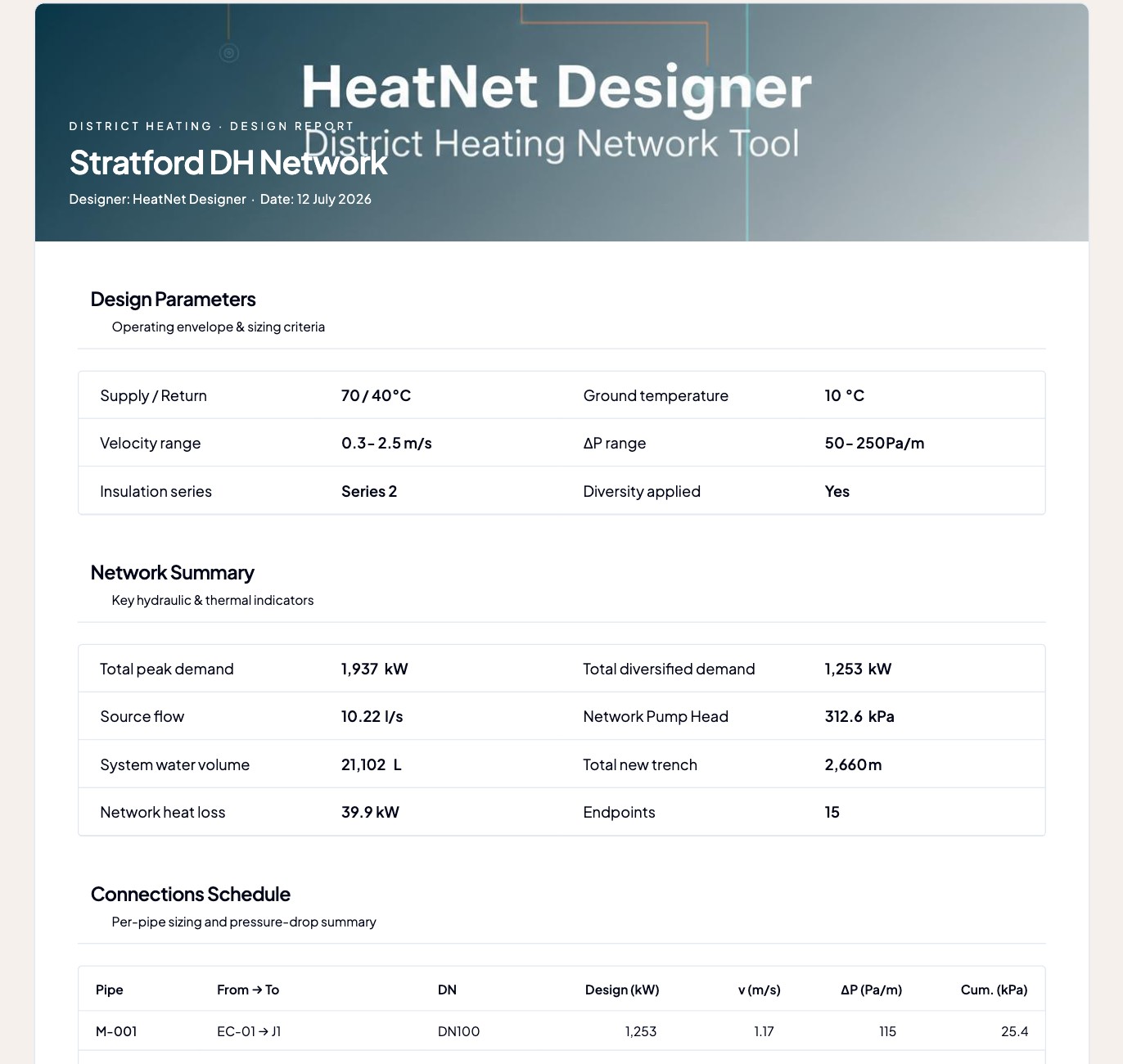 Branded PDF report preview with cover, design parameters and network summary
